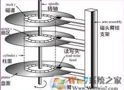 win7系統格式化與快速格式化、全面格式化有什么區(qū)別？