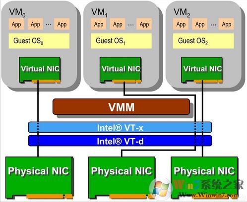 VT虛擬化技術(shù)已開啟但模擬器中顯示未開啟該怎么辦？