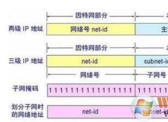 子網(wǎng)掩碼是什么？子網(wǎng)掩碼的作用詳解