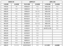 小編教你bios設(shè)置硬盤啟動的詳細(xì)操作方法