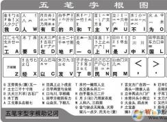 五筆輸入法初學者教程(典藏)