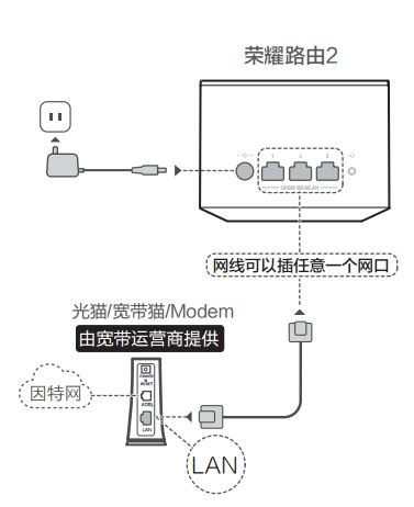 華為路由器設(shè)置怎么操作？華為路由器設(shè)置詳細操作方法！