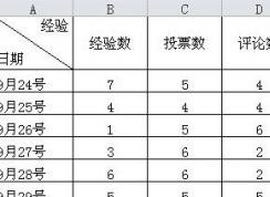 如何在excel中設(shè)置下拉菜單？分享excel下拉菜單怎么做圖文教程！