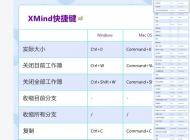 xmind快捷鍵,xmind思維導(dǎo)圖常用快捷鍵介紹