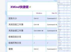 xmind快捷鍵,xmind思維導(dǎo)圖常用快捷鍵介紹