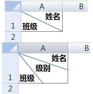 excel表頭斜線怎么做？教你excel斜線表頭制作方法