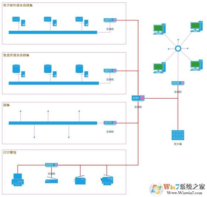 visio怎么用？用visio怎么畫用例圖的詳細操作方法