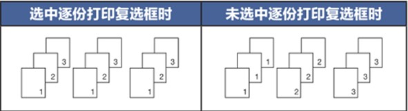 打印機(jī)如何取消堆疊打印？教你取消win7打印機(jī)堆疊打印的方法