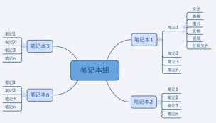 印象筆記怎么用？小編教你印象筆記本詳細(xì)使用方法