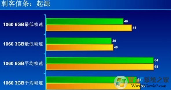 8g內(nèi)存與16g的區(qū)別大嗎？秒懂計算機內(nèi)存大小選擇