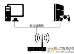 ps4加速器怎么用？教你ps4使用加速器的方法