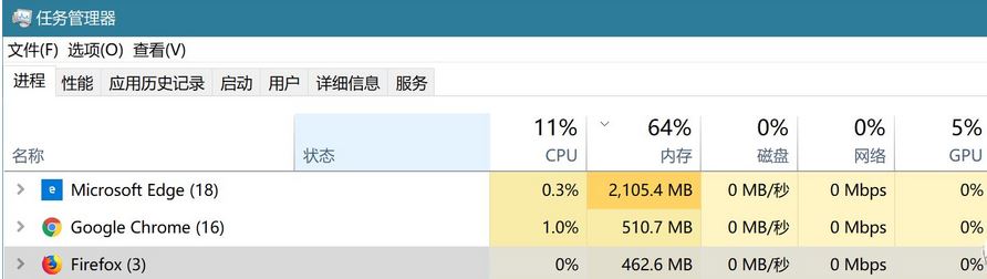 哪個瀏覽器最好用？教你按需求選擇不同核心瀏覽器的方法