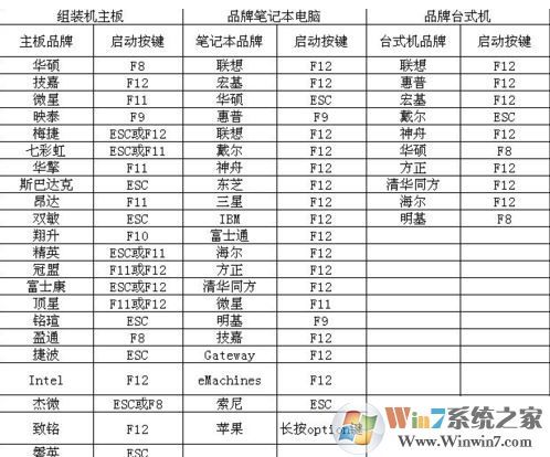 微pe怎么用？微pe工具箱怎么用的詳細教程