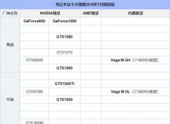 筆記本顯卡2018年7月最新版天梯圖（高清圖片）