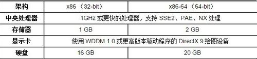 win10配置要求高嗎？安裝win10系統(tǒng)需要什么配置要求？