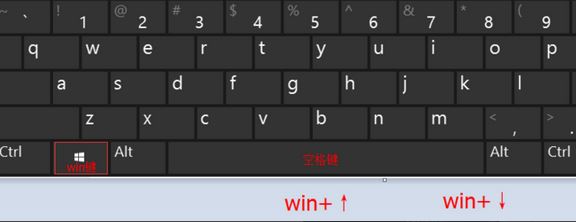 win10分屏快捷鍵是什么？win10分屏熱鍵分享