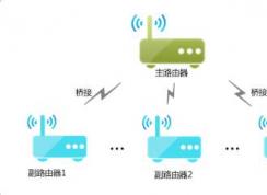 無線網(wǎng)絡橋接設置方法圖解