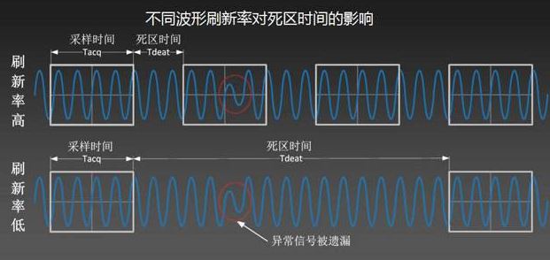 win10屏幕刷新率多少合適？win10分辨率最佳設(shè)置方法