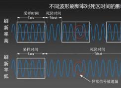 win10屏幕刷新率多少合適？win10分辨率最佳設(shè)置方法