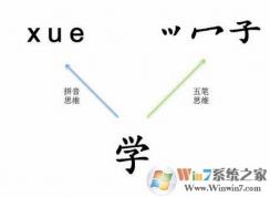 五筆輸入法怎么用？小編教你五筆怎么用的方法
