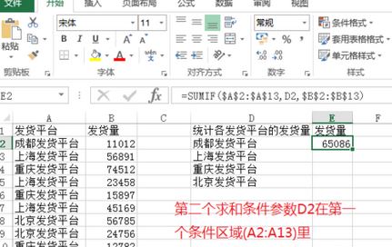 sumif怎么用？Excel sumif函數(shù)包學(xué)包會(huì)教程