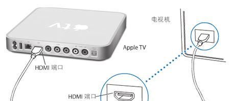 蘋(píng)果tv怎么用？apple tv播放視頻的詳細(xì)操作方法