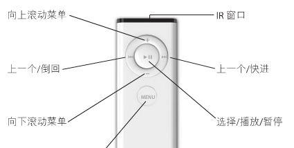 蘋(píng)果tv怎么用？apple tv播放視頻的詳細(xì)操作方法