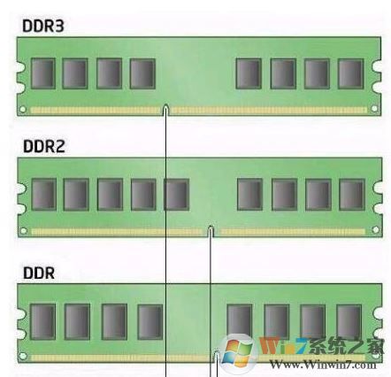 如何查看電腦內存？查看內存型號大小的方法