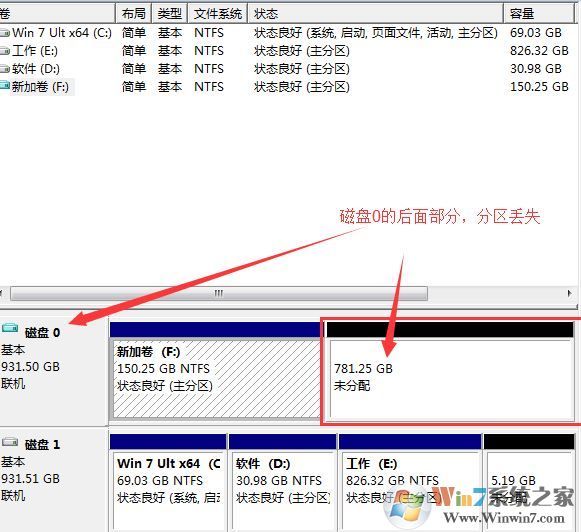 win10分區(qū)看不到怎么辦？win10調(diào)整分區(qū)后盤符消失的解決方法