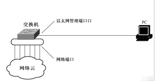 網(wǎng)絡(luò)