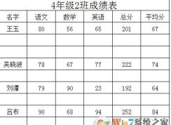excel空白行怎么刪？excel刪除空白行實戰(zhàn)操作教程
