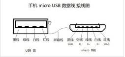 micro usb接口,小編教你什么是micro usb接口及引腳定義圖