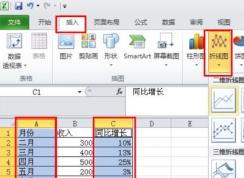 Excel折線圖怎么用？winwin7教你excel制作折線圖使用方法