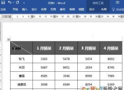 word表格斜線怎么做？word中制作表格添加斜線的操作方法