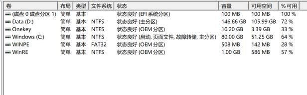 新購(gòu)買的win10筆記本EFI、Onekey、WINPE、WinRE分區(qū)有什么用？