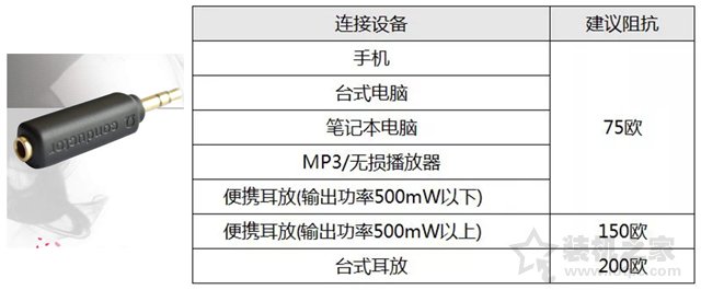 耳機有底噪怎么解決？如何解決耳機底噪的教程