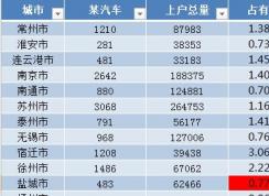 Excel套用表格格式怎么取消？套用表格樣式取消教程