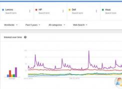 谷歌趨勢怎么用？google trends使用教程詳解