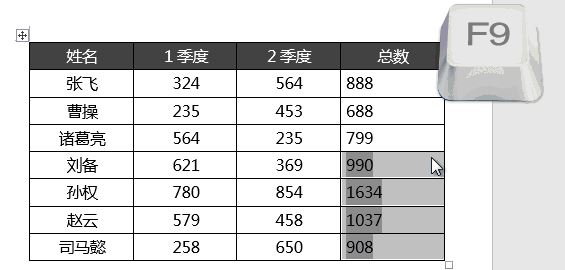 word中F1~F12鍵有什么用？教你word中F1-F12的使用技巧