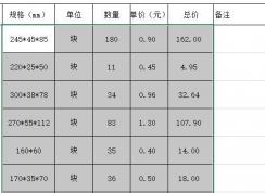 cad中怎么導(dǎo)入exce表格？excel導(dǎo)入cad圖文教程