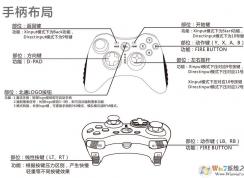 北通游戲手柄怎么用？教你win7電腦如何連接使用北通游戲手柄