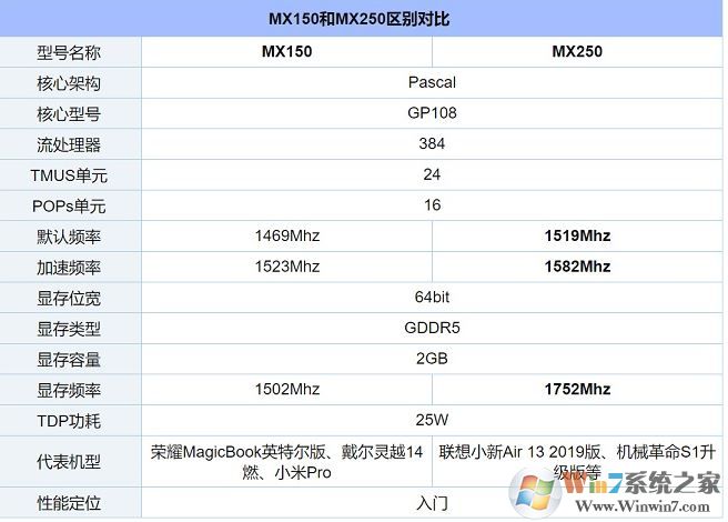 mx250顯卡性能怎么樣？mx250顯卡 能吃雞嗎？