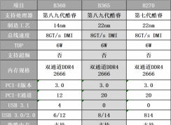 B365主板好嗎？B365主板怎么樣，適合裝機嗎？