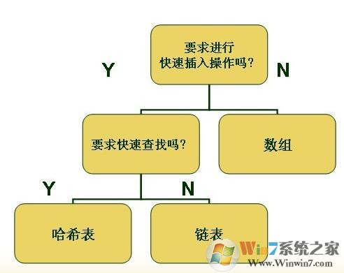 myhash如何使用？教你myhash校驗工具檢測方法