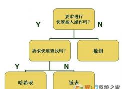 myhash如何使用？教你myhash校驗工具檢測方法