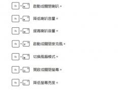 華碩飛行堡壘7筆記本鍵盤的燈光如何設(shè)置常亮？（已解決）