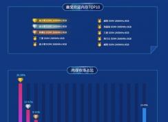 2020年魯大師內(nèi)存性能排行榜,最受歡迎內(nèi)存排行榜