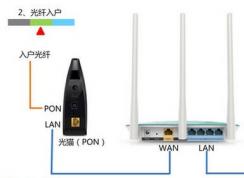 Fast無線路由如何設置？fast路由器設置教程（圖文教程）