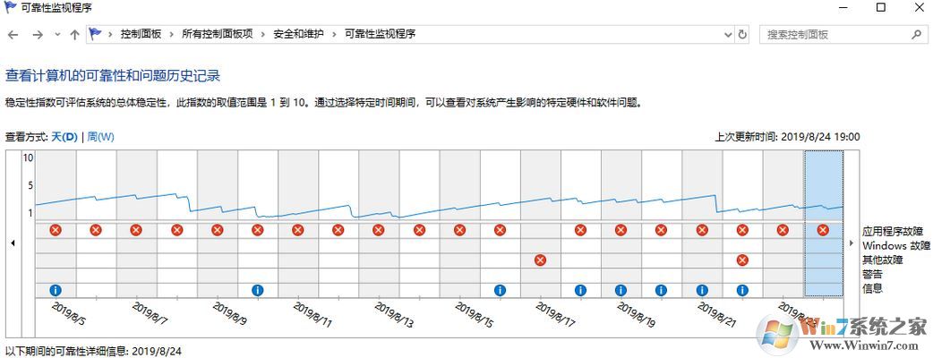 win10資源管理器間接性重新啟動(dòng)該怎么辦？（已解決）