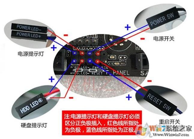 主板跳線怎么接？主板跳線接法(開關(guān)\指示燈、重啟、USB接口、音頻等)